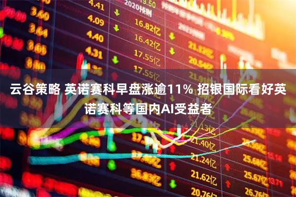 云谷策略 英诺赛科早盘涨逾11% 招银国际看好英诺赛科等国内AI受益者